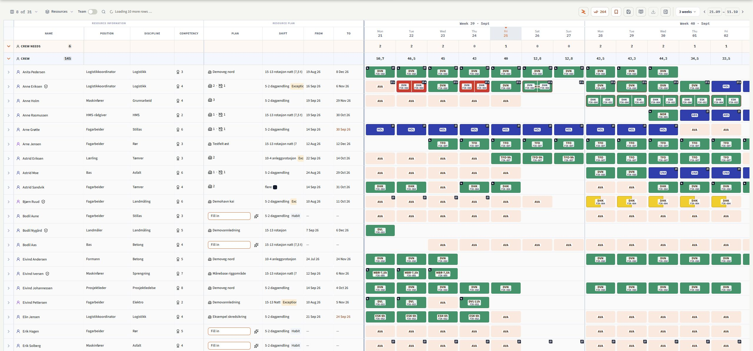 Resource plan with name, role, trade, qualifications, plan, shift and dates beside the timeline